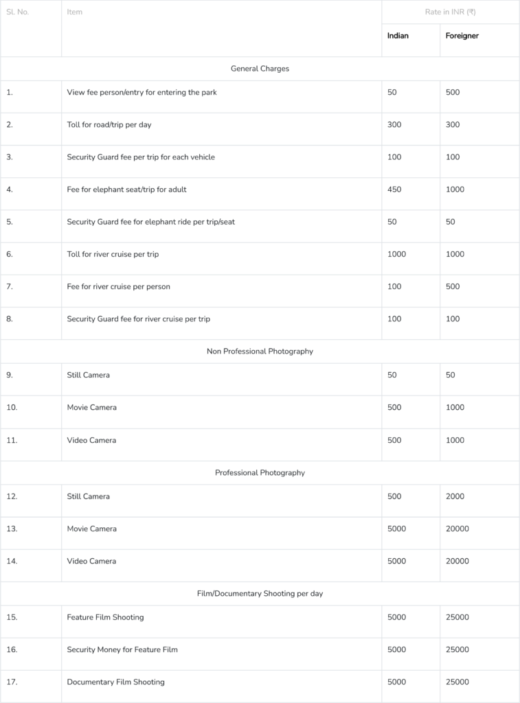 Jeep Safari Price details in Orang National Park